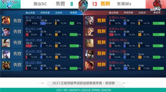 了驾驶技巧 了驾驶技巧